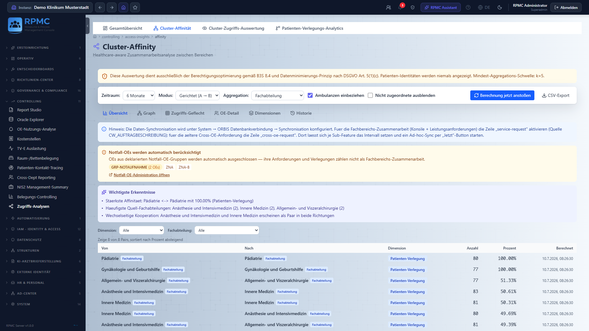 Zugriffs-Analysen: Cluster-Affinität visualisiert, welche Berechtigungen im organisatorischen Kontext plausibel sind